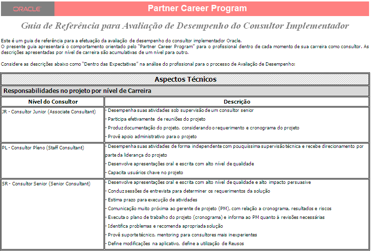 » Partner Career Program - Customer