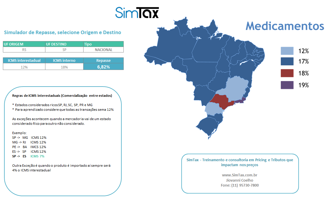 Simulador de Repasse Selecione a Origem Selecione o local que esta comprando, ou seja, o Estado que esta o seu fornecedor.