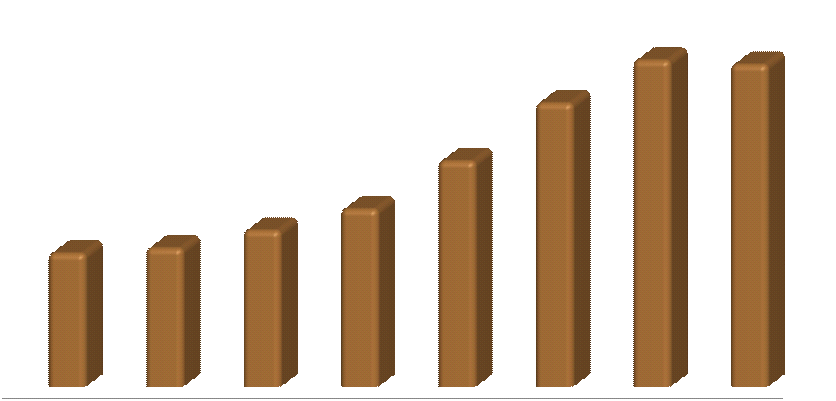 EVOLUÇÃ ÇÃO O DE EMPREGADOS DE EMPRESAS PRESTADORAS DE SERVIÇO 238.600 274.661 271.