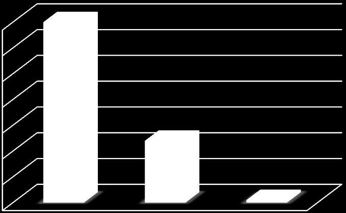 REDE TEMÁTICA EM INFRAESTRUTURA SEUS POTENCIAIS GRUPOS DE PESQUISA APLICADA E INOVAÇÃO 1. CONSTRUÇÃO CIVIL - Construção Civil - Modalidade Edifícios MODALIDADE EDIFÍCIOS 2.