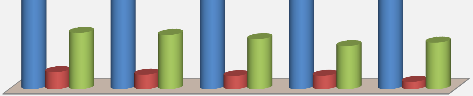 Gráfico 60 Encaminhamento para a realização de outro procedimento pelo SUS Exames 71,42% 6,17% 22,41% Realizou integralmente Realizou Parcialmente Não Realizou Fonte: /SGEP/MS.