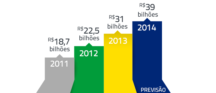 Conteúdo digital e assinaturas Jóias e relógios