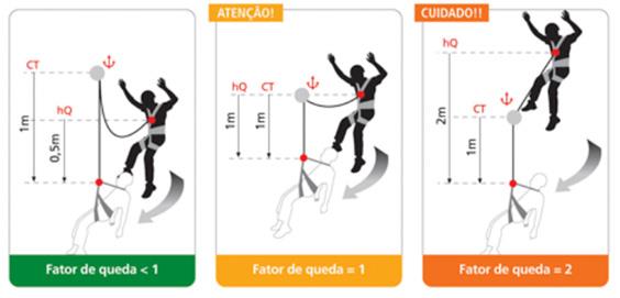 cabos de aço fixados em estruturas que