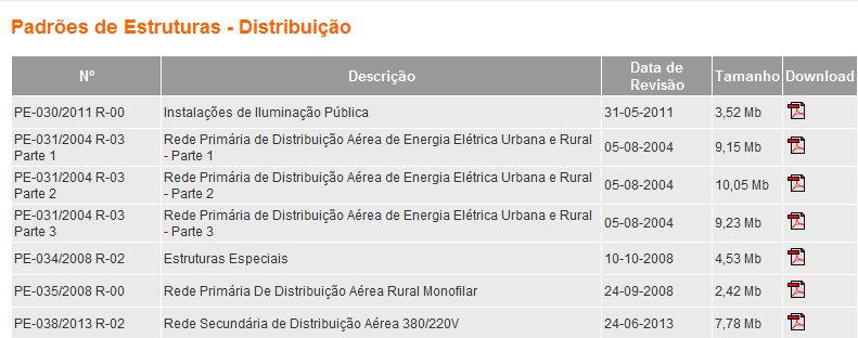 Normas e Padrões Internet Link: https://www.coelce.com.br /sobrecoelce/normastecnic as/padroes-de-estruturasdistribuicao.aspx Link: https://www.coelce.com.br/s obrecoelce/normastecnicas/n ormas-tecnicas.