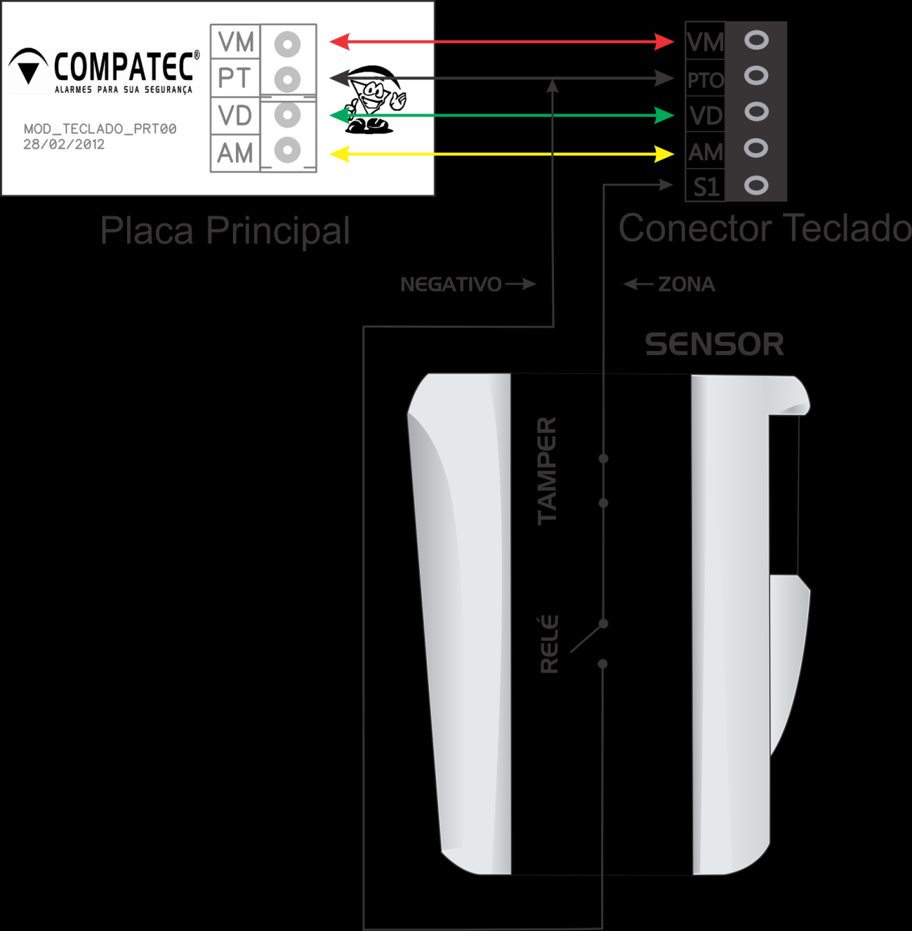 Ligação Teclado