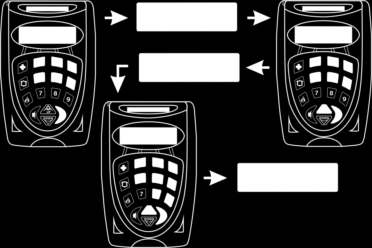 6. Cadastro de Números Telefônicos 4 números Podem ser cadastrados até quatro números telefônicos de no máximo 16 dígitos para efetuar a discagem comum (que toca som sirene quando cliente atende a