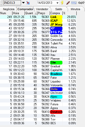 Times & Trades e