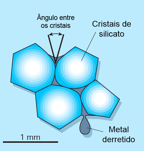 Esse impacto foi tão violento que praticamente derreteu todo o material rochoso existente na Terra. Uma nuvem de matéria superaquecida foi lançada em torno do nosso planeta e permaneceu em órbita.