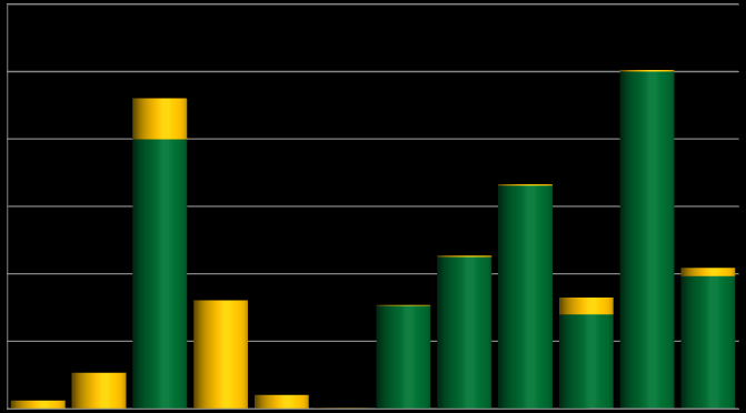 organizadoras. Os valores mais avultados referem-se às participações na Liga dos Campeões e na Liga Europa.