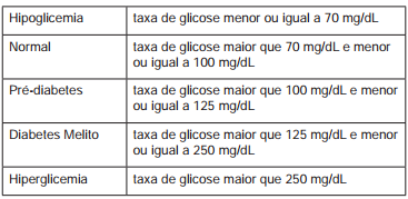 Levando em consideração o processo de cozimento e a contração sofrida, o volume V de uma travessa de argila, de forma cúbica de aresta a, diminui para um valor que é: a) 20% menor que V, uma vez que