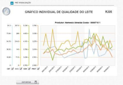 O gráfico é dinâmico, portanto, se forem desmarcadas ou marcadas as análises, o gráfico é atualizado automaticamente.