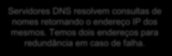 Propriedades do protocolo TCP/IPv4 Configuração do protocolo feita manualmente.