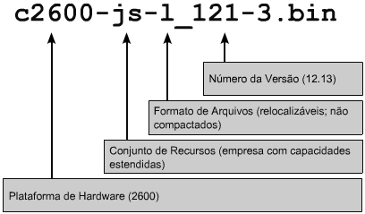 Nomenclatura do IOS A terceira parte do nome do arquivo indica o seu formato.