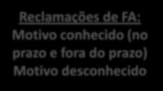 SIGNOS Falta Dágua Manobras: Em andamento Em normalização Finalizadas até 24h