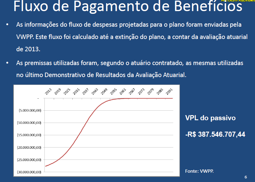 ALM ASSET LIABILITY