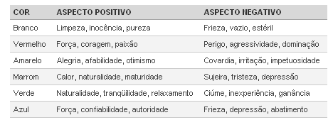 As cores e suas conotações comuns na cultura ocidental Nada disso é definitivo. www.microsoft.