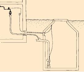 Adição de água da rede pública quando o nível de água na cisterna atingir um nível mínimo Sistema de alimentação de água da rede pública Torneira de admissão de água da rede pública Bóia de nível