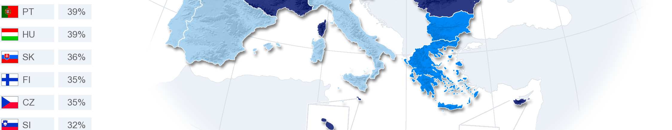 A) Variações entre Estados-Membros Como se pode verificar pela tabela abaixo, a ordem de prioridades estabelecida pelos europeus para as medidas propostas varia consideravelmente de