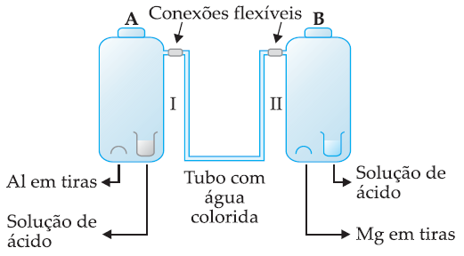 19 (UFSCar-SP) N 2, O 2 e Cl 2 gasosos foram recolhidos separadamente em três recipientes, rotulados X, Y e Z, não necessariamente nesta ordem.