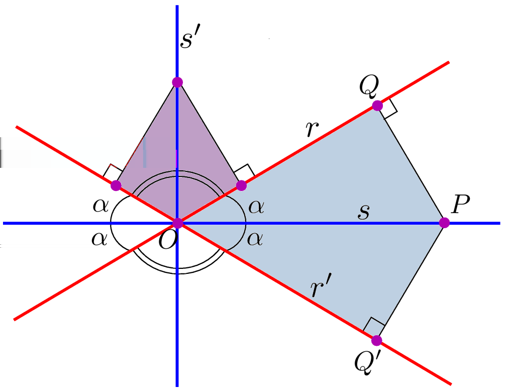 94 Geometria Analítica - Capítulo 5 4. Bissetrizes de duas retas concorrentes Definição 4 A reta s é uma bissetriz das retas r e r no plano quando os ângulos entre r e s e entre r e s são iguais (Fig.
