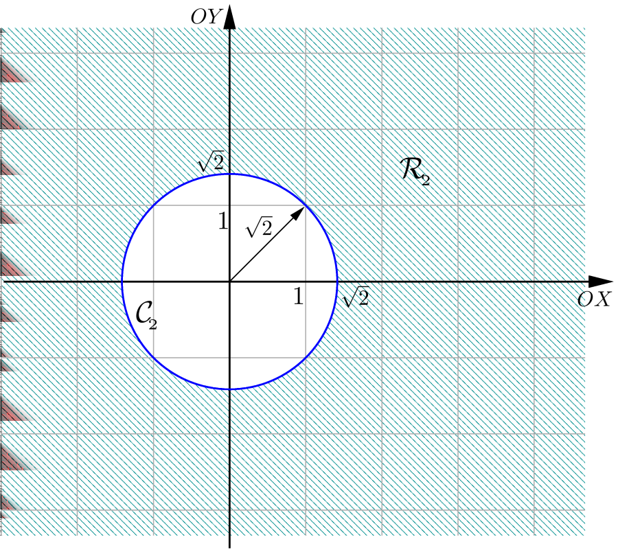 Geometria Analítica - Capítulo 6 115 Portanto, P 1 = (1, 1). Determinando s e o ponto de tangência r C: Como r (1, 1), temos s (1, 1) e, portanto, s (1, 1).