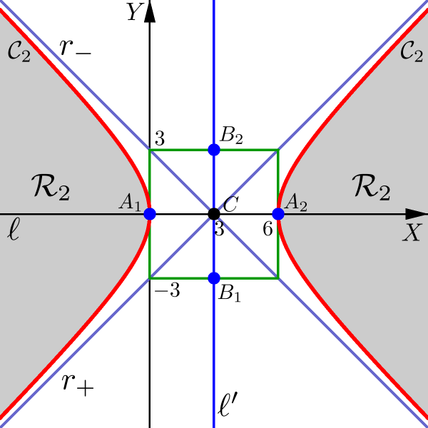 44 Geometria Analítica - Capítulo 1 Logo, C 3 é a equação da elipse com reta focal l : y = 0; reta não-focal l : x = 3; centro C = (3, 0); a = 4 e b = 1; c = a b = 15; vértices sobre a reta focal A 1