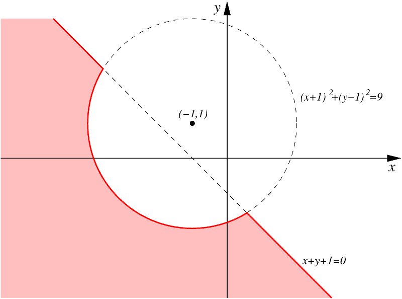 Geometria Analítica - Capítulo 4 73 3.1. Respostas 1... x + 3y = 14 e x + 3y = 1. 3. a = 4 e b 8. 4. x + y = 1 +, x + y = 1.