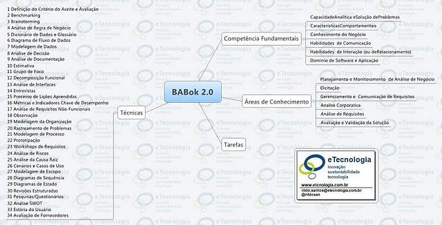 O que é BABok? O BABok 2.0, Corpo de Conhecimento de Análise de Negócios, é considerado como um Guia Referência de Práticas de Análise de Negócio. Este guia é publicado e mantido pelo IIBA.