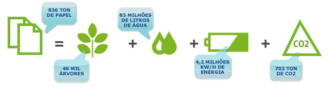 Sustentabilidade Responsabilidade Ambiental O Grupo Petrobras, por utilizar a Petronect, reduz o impacto de CO2 na atmosfera: >> Relatório de responsabilidade ambiental: O número dinâmico apresentado