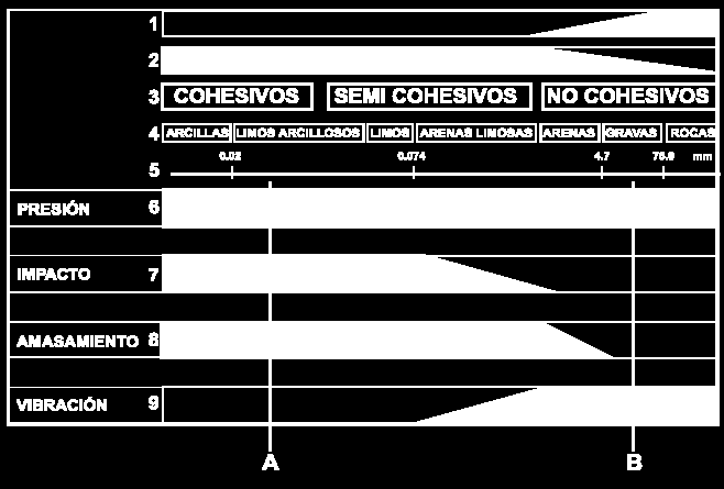 Estrutura Permeabilidade Compressibilidade Retração