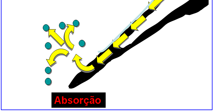 08 APLICAÇÁO DO AUTOSHAPE Esse é o nome dessa flecha quando aplicada na apresentação Liberar o botão do mouse A curva da flecha vai depender de cada caso No exemplo abaixo,