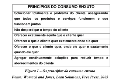 INTRODUÇÃO DO LEAN APLICADO À CADEIA DE