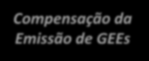 Oportunidades com o Inventário de GEE Caminho para Neutralidade do Carbono: Inventário de GEEs Redução da Emissão de GEEs Compensação da Emissão de GEEs 18 23 de outubro de 2014 Inventário