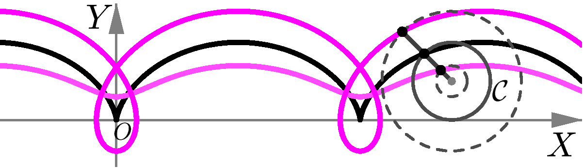 Apêndice: Parametrizações de curvas planas MÓDULO 1 - AULA 13 Como no caso da ciclóide, temos: x = OQ = OA ± QA = rt ± O 2 M, y = OT = OO 1 ± T O 1 = r ± O 2 N, onde O 2 M = R sen t, O 2 N = R cos t