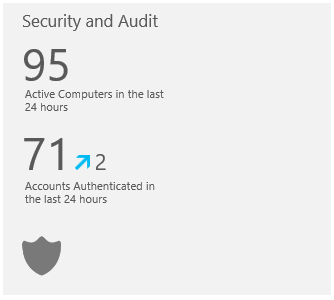 Segurança e auditoria O OMS agrega dados coletados de