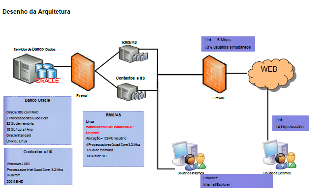 Tecnologias para o Franqueado; Sistema On Line Centralizado Visibilidade de