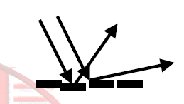 Atividades 01- Nas figuras estão representados alguns raios de luz que incidem em espelhos. Quais são os ângulos de incidência e de reflexão?