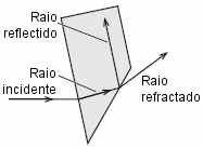 EXPERIÊNCIA 5: REFLEXÃO TOTAL Equipamento necessário: Fonte de luz Romboedro Outros equipamentos: Transferidor Folha de papel branco OBJECTIVO Determinar o ângulo crítico para o qual ocorre reflexão