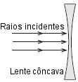 EXPERIÊNCIA 8: EQUAÇÃO DOS FABRICANTES DE LENTES Equipamento necessário: Fonte de luz Lente côncava Régua OBJECTIVO Determinar a distância focal de uma lente convexa através de medição directa e