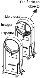 EXPERIÊNCIA 13: COMPRIMENTO FOCAL E AMPLIAÇÃO DE UM ESPELHO CÔNCAVO Equipamento necessário: Fonte de luz Banco de óptica Espelho côncavo / convexo; Meio ecrã Outros equipamentos adicionais: Régua ou