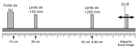EXPERIÊNCIA 14: IMAGENS VIRTUAIS Equipamento necessário: Fonte de luz Banco de óptica Lente 150 mm Lente +200 mm Outros equipamentos adicionais: Régua ou fita métrica OBJECTIVO Nesta experiência irá