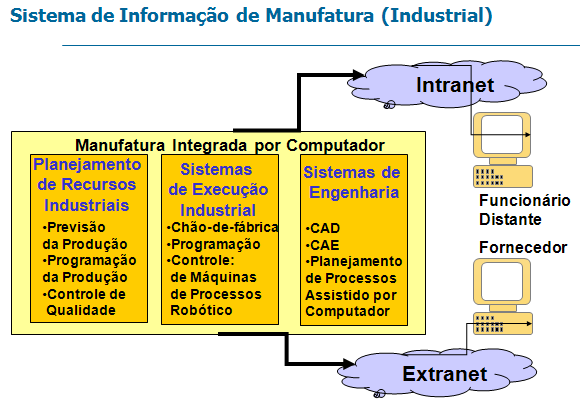 f) Pesquisa e Previsão de Mercado Os sistemas de informação de marketing ajudam os pesquisadores de mercado a coletarem, analisarem e manterem uma quantidade enorme de informações sobre uma ampla