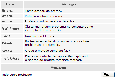 Figura 6. Tática de reuso de recurso para definição de framework.