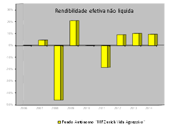 Encargos Tabela de Custos Custos % da comissão Imputáveis diretamente ao Tomador do Seguro Comissão de Subscrição 1,50% sobre cada Prémio (montante investido).