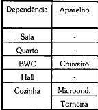 Divisão da Instalação em Circuitos Terminais Exemplo: