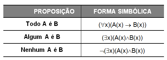 68. Dado que o relatório é de uma ocorrência de fevereiro, a chance de ser um roubo de carro é de 1/6. 69. Retira-se um relatório referente a roubo.