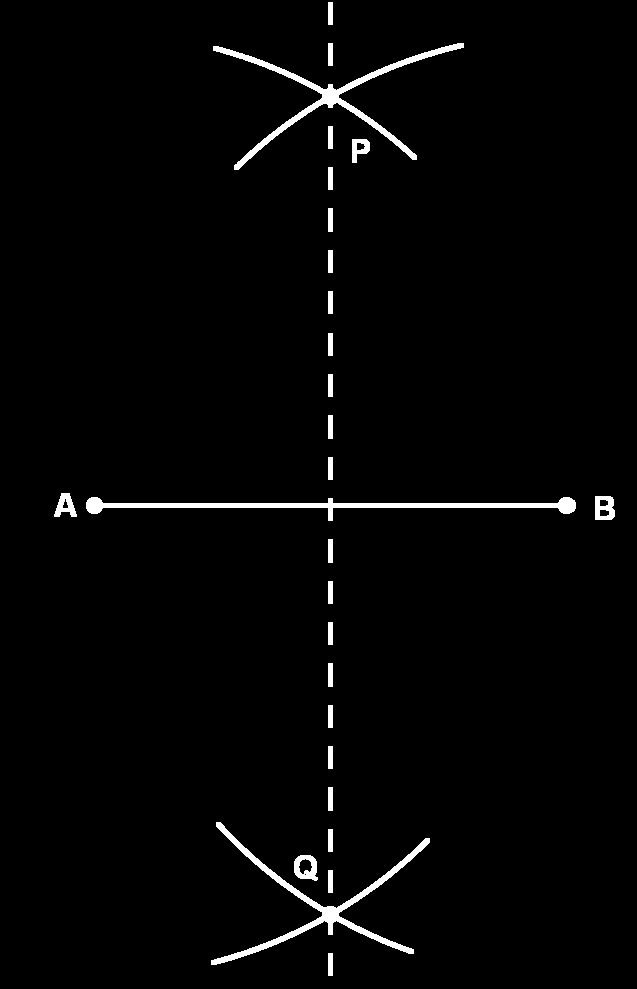 Geometria Euclidiana Plana 2. A reta contendo P Q é a mediatriz de AB. AULA 10 Figura 10.4: Mediatriz de AB. Justificativa Observe que os triângulos AP Q e BP Q são congruentes.