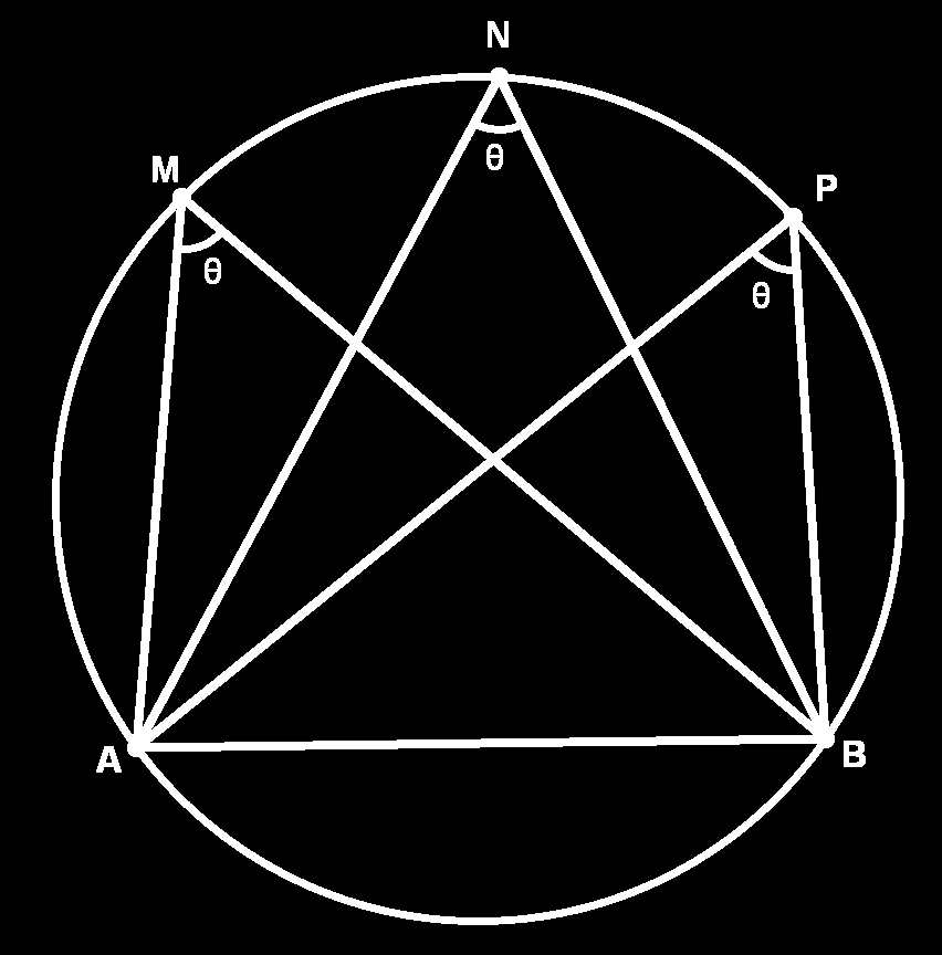 Geometria Euclidiana Plana 2. Trace um círculo de mesmo raio com centro A, determinando P em S AB. AULA 10 3. Trace um círculo de raio P Q e centro P, determinando Q. 4. Portanto, P ÂQ = θ. Figura 10.