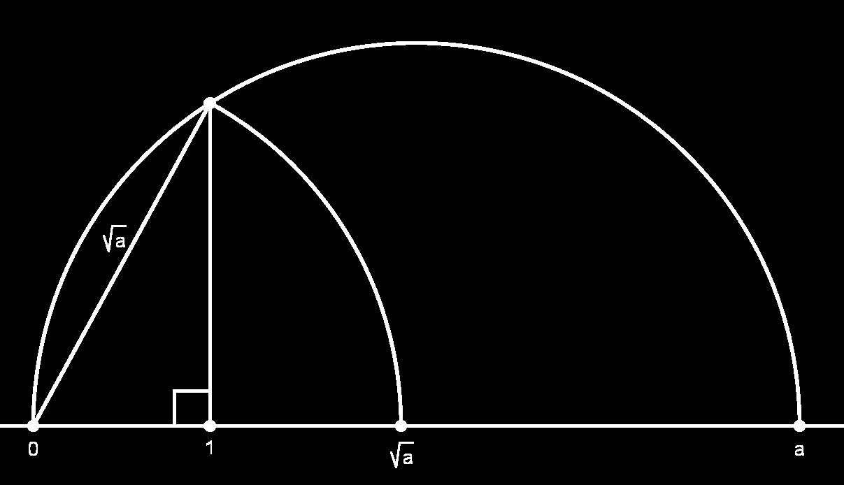 Expressões Algébricas Figura 11.21: a 2 é contrutível se a o for. Figura 11.22: a é contrutível se a o for.