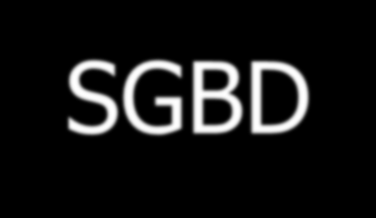 SGBD Sistema para Setor de Vendas Sistema para Setor de Produção Sistema para Setor de Engenharia SGBD Software que permite a criação e gerência da base de dados R$ 20,00 R$ 150,00 R$ 10,00 Banco de